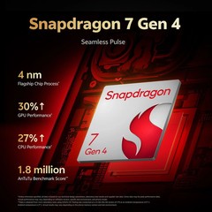 Vivo V70 5G (12GB+256GB Red ) Snapdragon® 7 Gen 4 Processor Global Version.