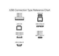 USB-C to USB-A 3.1 Gen 1 Fast Charger Cable, 10 Foot Double Braided Nylon Cord