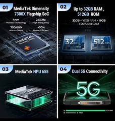 Ulefone Armor 33 Pro 5G AI Rugged Phone 32GB+512G 6.95&Prime; Night Vision Dual Screen
