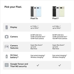 Google Pixel 7a – 128 GB – Charcoal (Unlocked) Smartphone – Excellent