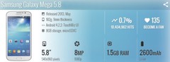 Unlocked Original Samsung Galaxy Mega 5.8 I9152 SmartPhone Daul SIM 1.5G+8G ROM