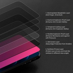 iPhone 17 Privacy Screen Protector, Gradient Color Tempered Glass, Bubble Free &