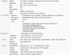 LG G4 SMARTPHONE Hexa-core 5.5&Prime; 32GB ROM 3GB RAM 8MP 16MP Camera Android 4G LTE