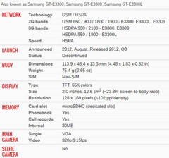 Samsung E3309 Mobile Phone 2G GSM 850 900 1800 1900 3G HSDPA 900 2100