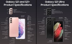 Samsung Galaxy S21 | S21+ | S21 FE | S21 Ultra 5G Unlocked AT&T Verizon T-Mobile