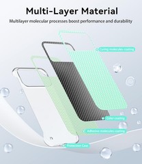 Ultra-Thin Frosted Soft Touch Skin Borderless Carbon Fiber Bump Texture Case for