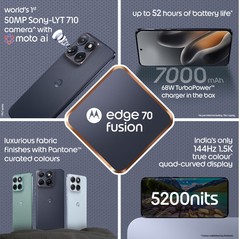 MOTOROLA Edge 70 Fusion (BLUE SURF, 12+256GB) Snapdragon® 7s Gen 4 SmartPhone.