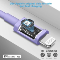 20W Fast USB-C Wall Charger with 6FT Cable for iPhone 14/13 and More Devices