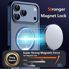 Magnetic Case for iPhone 17 Pro Max Phone Case with Privacy Screen Protector 2X