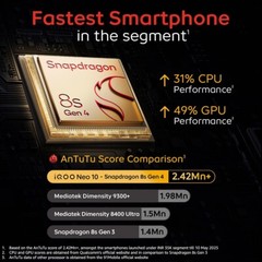 iQOO Neo 10 Segment’s Highest 144 FPS Gaming Smartphone-16GB RAM 512GB ROM-RED