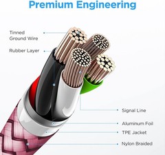 USB to USB C Cable 3ft, 2-Pack USB A to Type C Charger Cord Fast Charging Pink