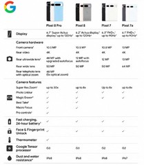 NEW SEALED GOOGLE PIXEL 8 PRO 5G 128GB+12GB FACTORY UNLOCKED ALL COLOR