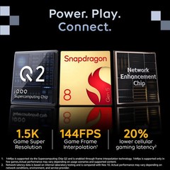 iQOO 15R (Triumph Silver 12GB RAM, 512GB ) Snapdragon® 8 Gen 5 Global Version.
