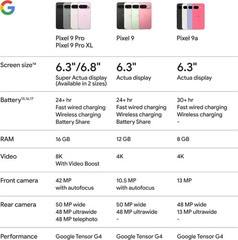 Google Pixel 9a Unlocked Smartphone – 128GB, Obsidian, AI Camera & All-Day Batte