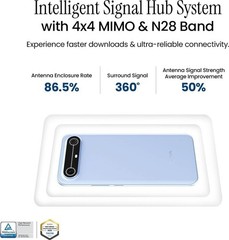 Tecno Pova Slim 5G (Blue, 128GB 8GB RAM) Dimensity 6400 5G Global Version