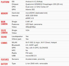 Android LG L80 Dual SIM D380 Wifi NFC 4GB 5MP Dual-core WIFI Smartphone