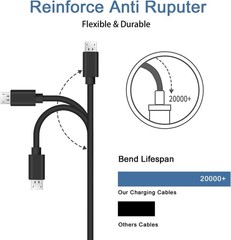 Fast Charger Adapter for Samsung Galaxy J7/J3/J8/J6/J5/J4/J2 5FT