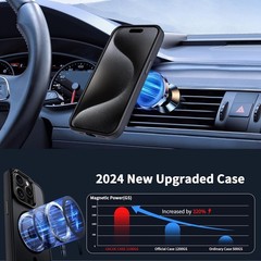 Magnetic Case for iPhone 15 Pro Max 2023 6.7 inch Anti-Fingerprint TPU Thin Cove