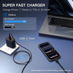 25W USB-C Fast Charger Adapter 2-Pack with 6FT Cable for Samsung Galaxy S24/S25+