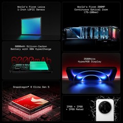 XIAOMI 17 Ultra| World&rsquo;s First Leica 1-Inch LOFIC Sensor HyperAI Flagship |White