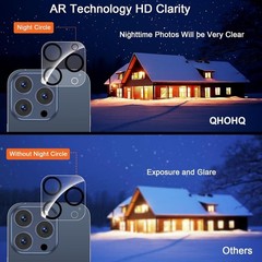 For iPhone 15 Pro Max, 3 Pack Privacy Screen Protector & Camera Lens Protector,