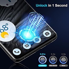 3+3 Pack Screen Protector & Camera Lens Protector for Google Pixel 7 Pro, Anti-S