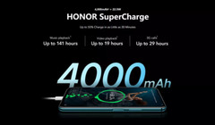 Unlocked Honor 20 Pro 128GB/256GB 6.26 in Dual SIM 8GB RAM 4000mAh Smartphone