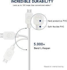 5-Pack Micro USB Fast Charger for Samsung Galaxy S7, S6 Edge, 6FT