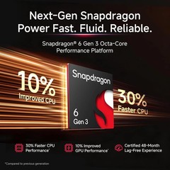 REDMI Note 15 5G (Purple, 8GB RAM 128GB Storage) Snapdragon 6 Gen Global Version