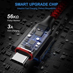 2-Pack 3A Fast Charging Type-C Charger for iPhone 15 Pro Max, Samsung Galaxy S25