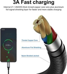 5 Pack 3A USB Type-C Fast Charger for iPhone 17/17 Pro, 6Ft