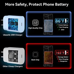 25W USB-C Fast Charger Wall Block for Samsung Galaxy S26/S25/S24 Plus 6.6FT