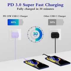 2-Pack 25W Type-C Fast Charger Block for Galaxy S23 Ultra/S22 6ft Cable