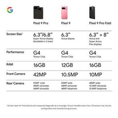 Google Pixel 9 Pro XL GGX8B – 256GB Obsidian *XFINITY LOCKED* – Excellent