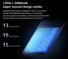 Xiaomi Redmi Note 12 Pro+ 5G Smartphone NFC 120W Charge 5000mAh 200MP Camera