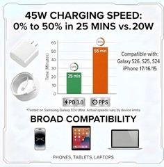 45W USB-C Fast Wall Charger for Samsung Galaxy S26, S25 & iPhone 17/16/15 10ft