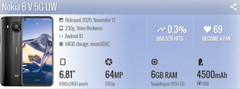 Original Nokia 8 V 5G UW 4GB+64GB 64MP Verizon Unlocked Smartphone New Sealed