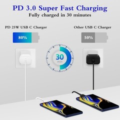 2-Pack 25W Type-C Fast Charger Block for Galaxy S23 Ultra/S22 6ft Cable
