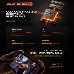 Global FOSSiBOT F101 PRO 4G LTE Rugged Phone Android Leather Mobile Dual Display