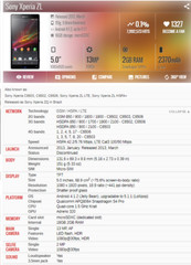 Sony L35h Xperia ZL 4G LTE HSPA+ ZQ C6503 C6506 16GB / 2GB Android Mobile Phone