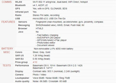 Xiaomi Redmi Note 3 Pro 5.5 in16&32GB ROM 2GB&3GB RAM 4G&3G Android Hexa-core