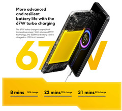 Xiaomi POCO X4 PRO 5G Poco Yellow – 8GB RAM – 256GB ROM – Global Version – NEW