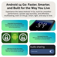 Bolt 1 | Dual SIM | Unlocked Smartphone | Android 14 Go Edition | 2 Day Batte…