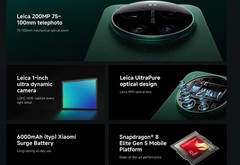 Xiaomi 17 Ultra 1TB 16GB GLOBAL VERSION (GREEN) Unlocked