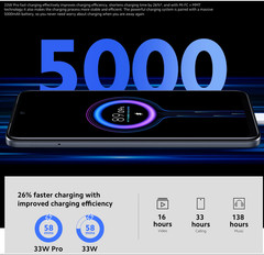 Xiaomi Redmi Note 11S 4G LTE Twilight Blue – 8GB RAM – 128GB ROM – Global – NEW