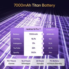 realme 16 Pro 5G (Gold, 256GB 8GB RAM) Dimensity 7300 Max Gobal Version