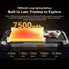 Blackview BL7000 AI 5G Rugged Smartphone 24GB+512GB 6.78&Prime; 120Hz 7500mAh 50MP NFC