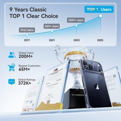 Slim Crystal Clear Case for iPhone 17 Pro Max, Virgin TPU, Anti-Yellow Protectio